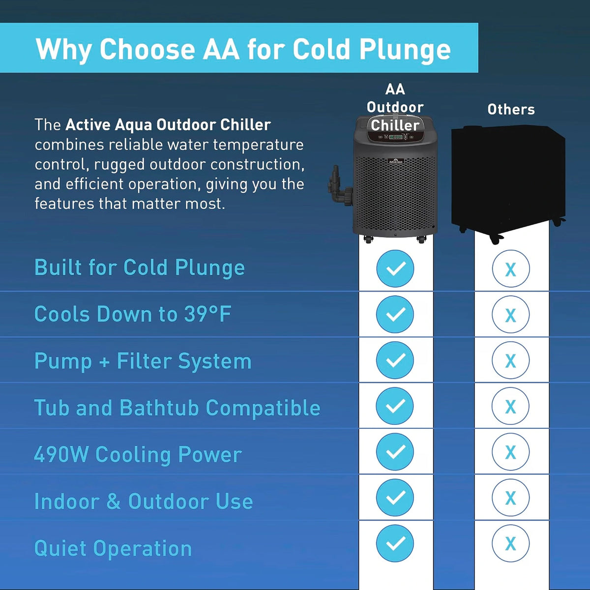 Comparison of waterproof active aqua chiller for cold plunges and ice baths