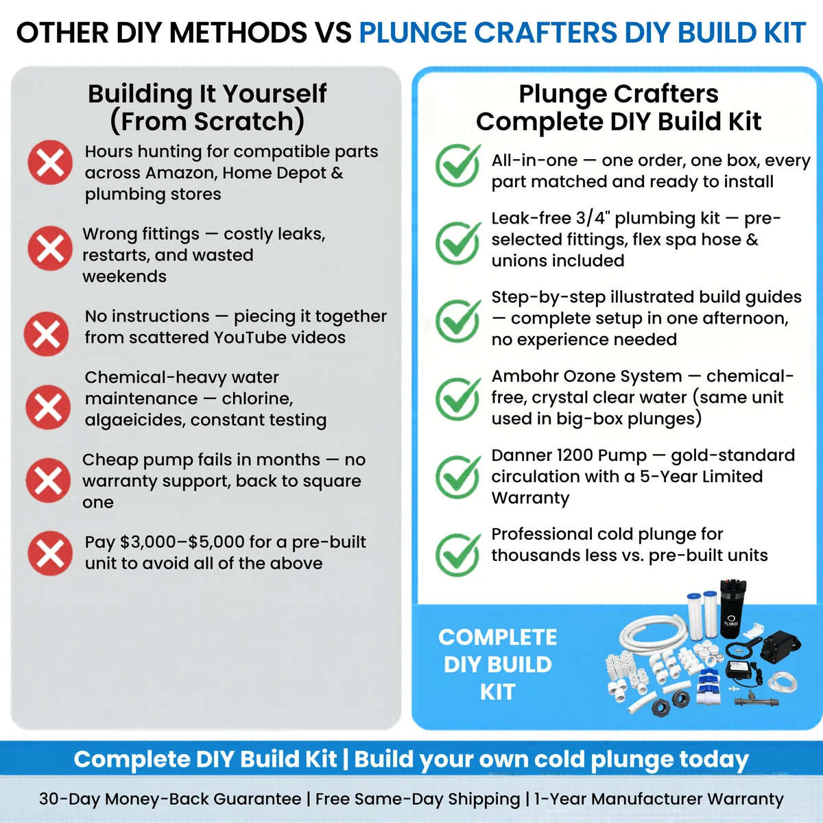 Comparison chart between building a cold plunge system yourself and using Plunge Crafters DIY build kit.
